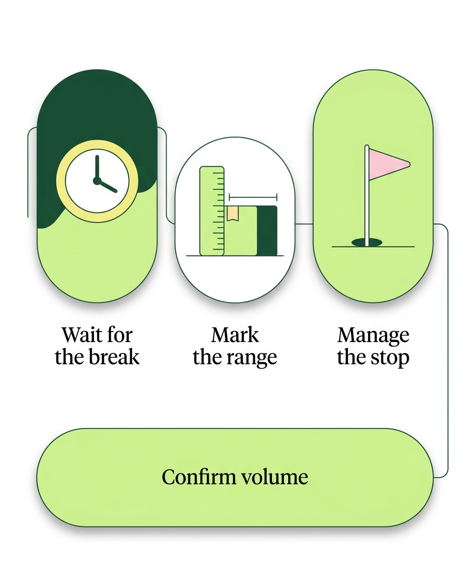 Trading the Opening Range Breakout in Futures Markets — parcours / étapes